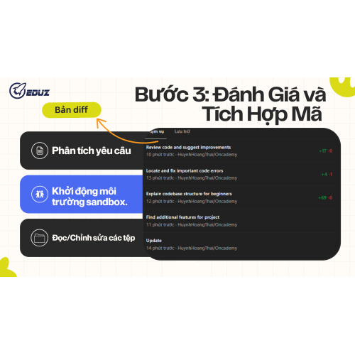 Bước 3: Đánh Giá và Tích Hợp Mã